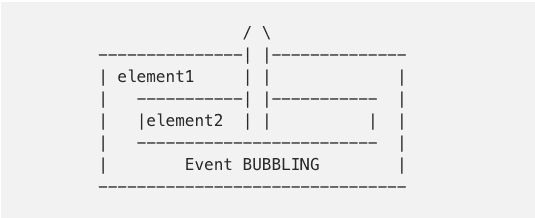 event-bubbling